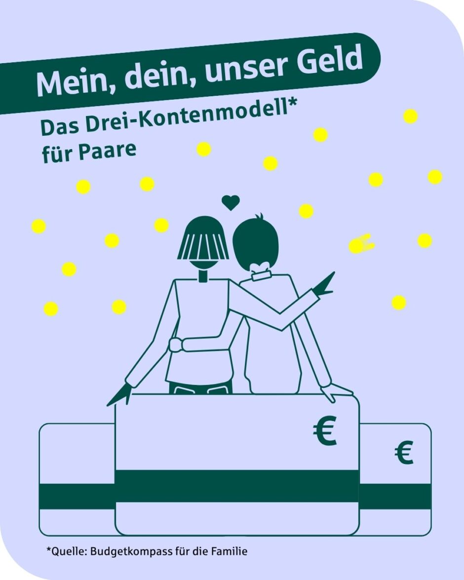 „Geld und Haushalt“ #Mai: Das Drei-Konten-Modell für Paare